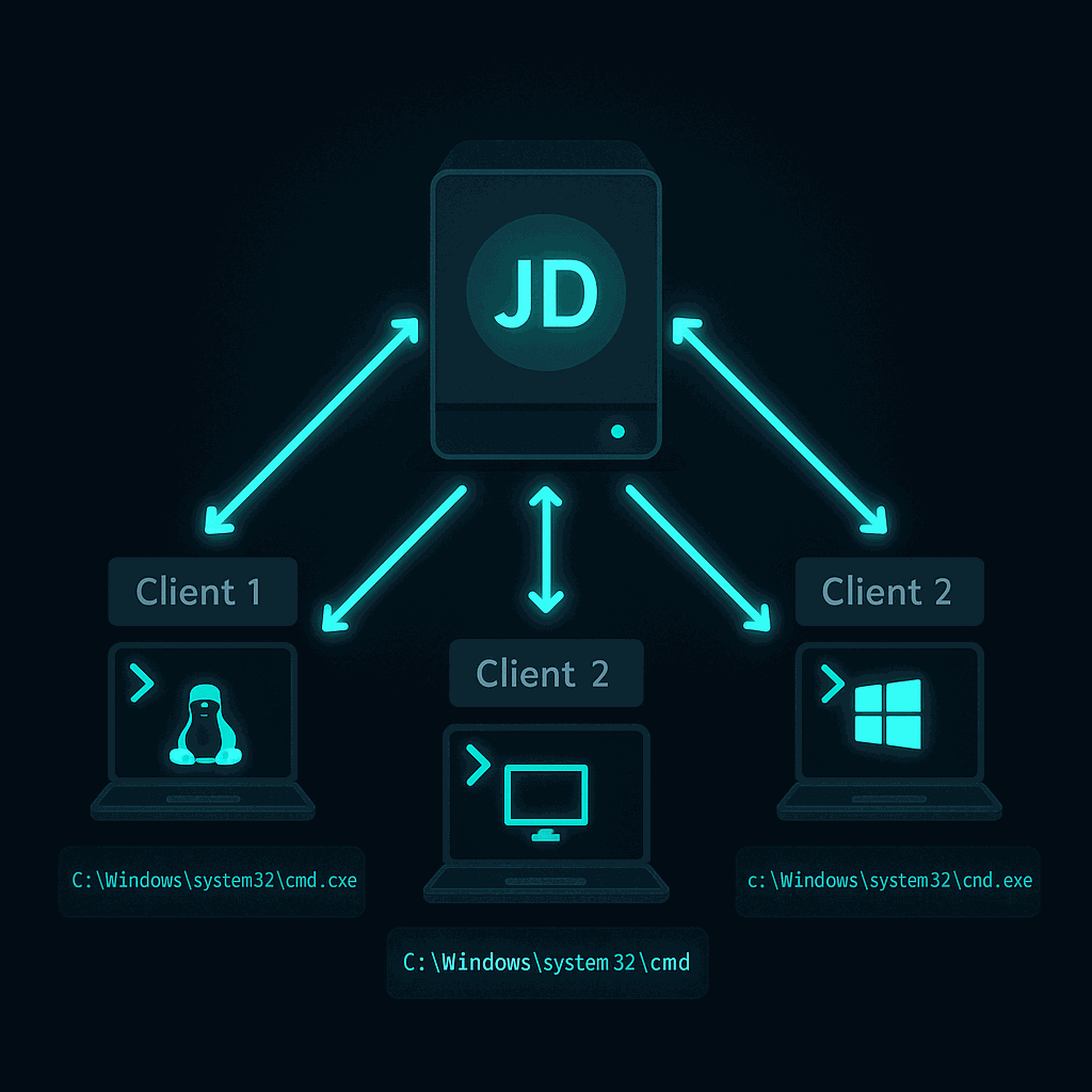 Architecture Diagram